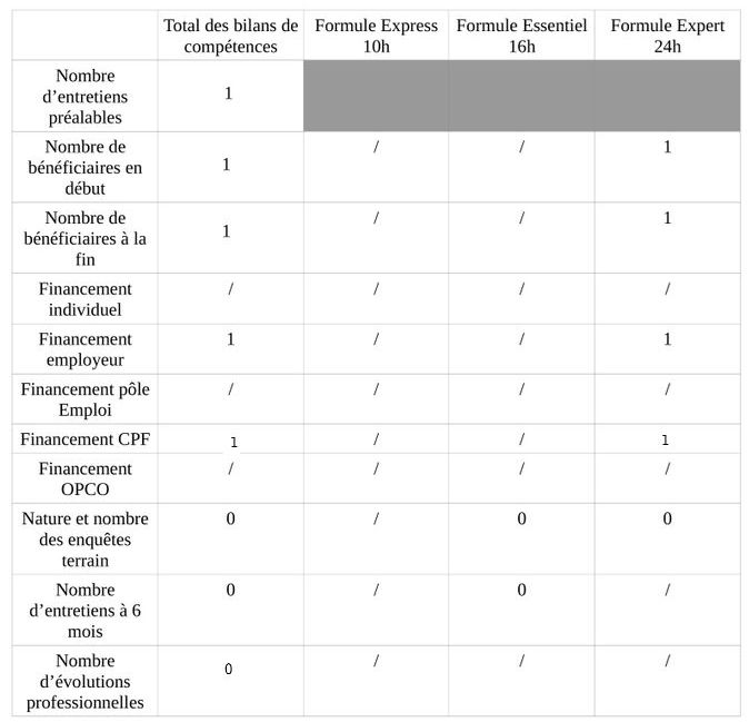 resultats_bilan_competence